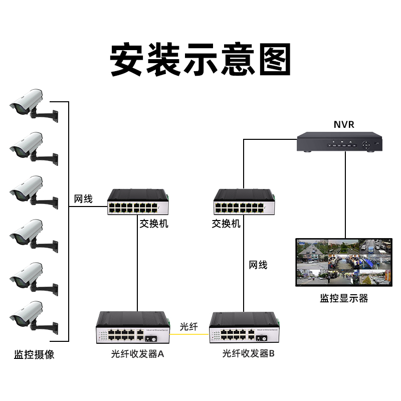 星视图  工业级千兆5口10口1光2光1电2电4 电光纤收发器环网网管导轨式工业级光纤收发器交换机 SC口 - 图2