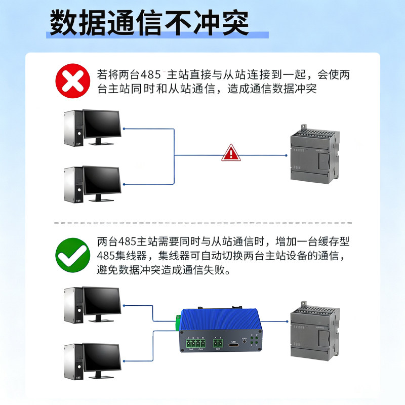 485二主一从多从 RS485集线器一分二通讯隔离中继器4路8路分线器 工业级Modbus一主二从信号放大器抗干扰防雷 - 图3