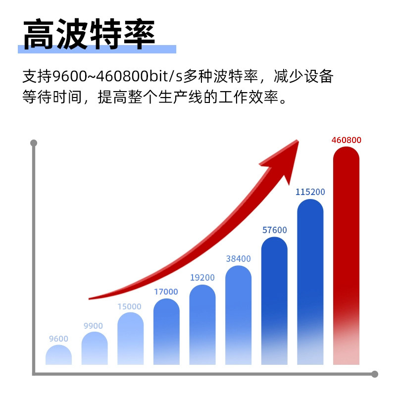 485二主一从多从 RS485集线器一分二通讯隔离中继器4路8路分线器 工业级Modbus一主二从信号放大器抗干扰防雷 - 图2