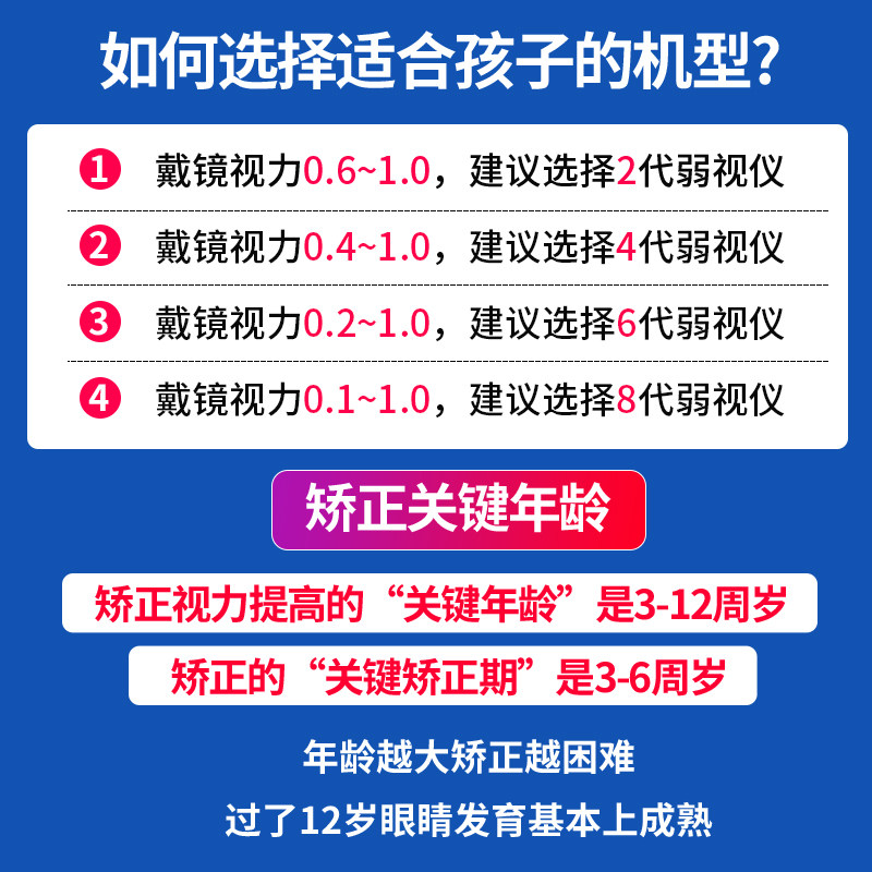 视正多功能家用儿童弱视治疗仪 目清医疗器械理疗仪（器械）