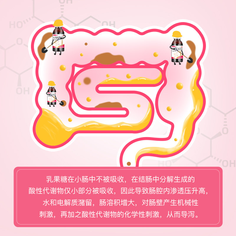 【6盒装】美罗乳果糖口服润肠通便 美罗医药肠胃用药