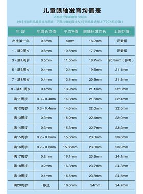 儿童视力眼轴发育均值表标准均值表婴儿视力标准表装饰宣传单海报