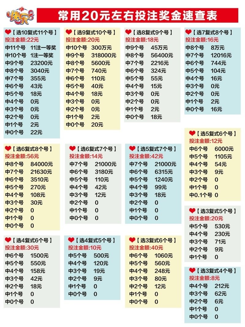 快乐8复式投注及奖金速查表福彩各种中奖常用胆拖金额玩法奖级表