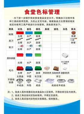 学校厨房食堂用具色标分色分区别管理图海报展板食堂色标管理制度