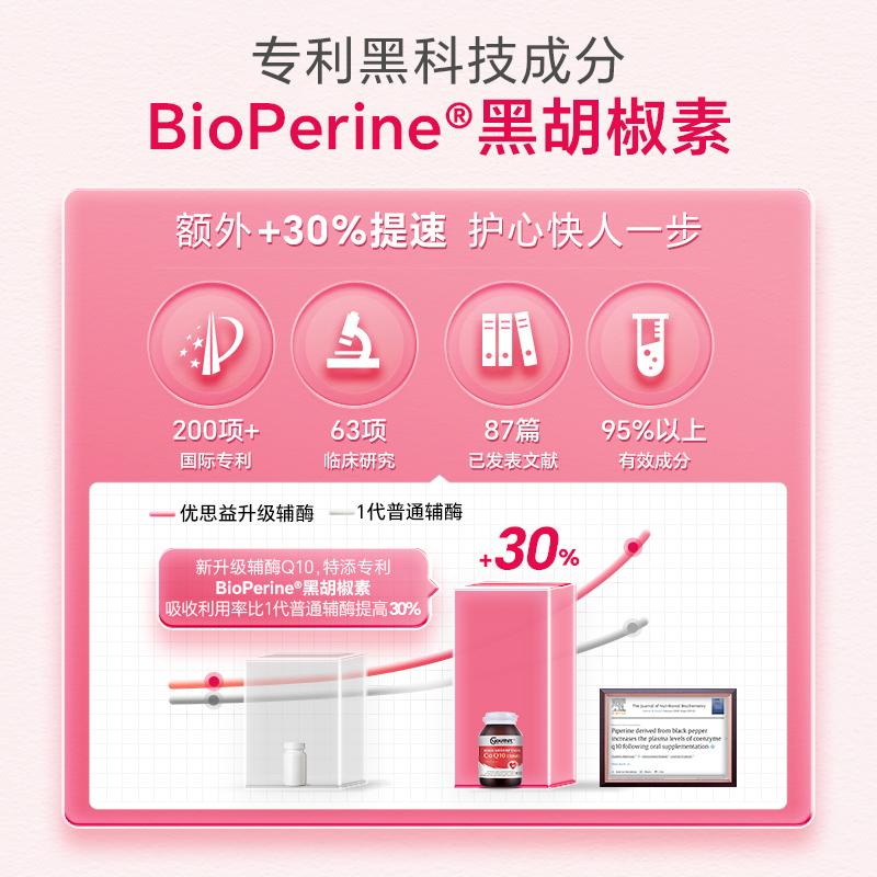 Youthit优思益高吸收辅酶q10胶囊专利护心脑血管调理备孕-图1