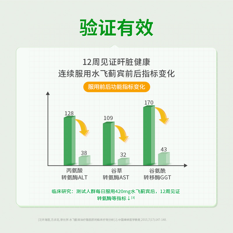 Youthit澳洲进口优思益高浓度水飞蓟奶蓟草护肝胶囊熬夜-图3