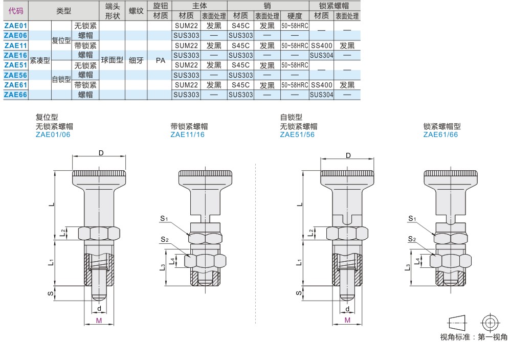 ZAM12/11/01/02/31/32 ZAE16-M10/51-M12/56-M16/61/66分度52销-图0