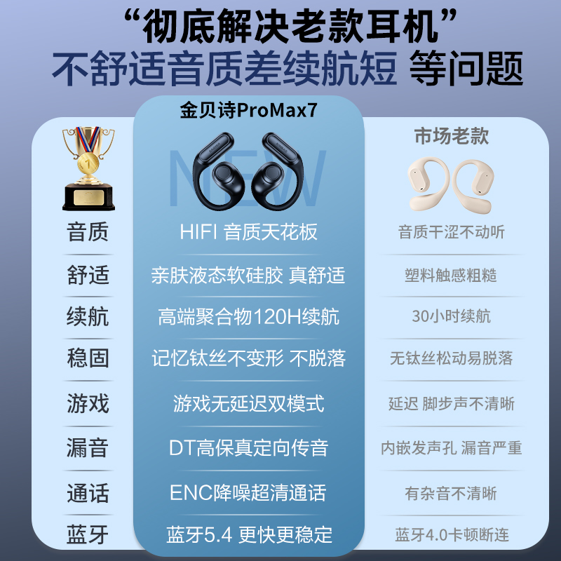 120小时长续航_蓝牙耳机挂耳式无线骨传导开放不入耳运动游戏2025