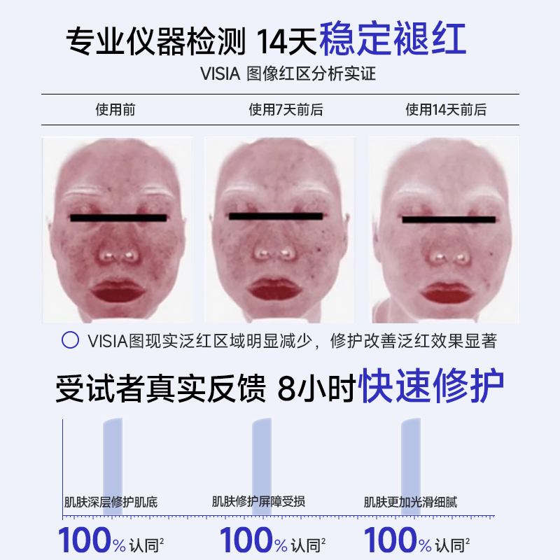 EITIKO一氪蓝铜胜肽修复面霜紧致抗皱敏感肌舒缓屏障修护高保湿霜