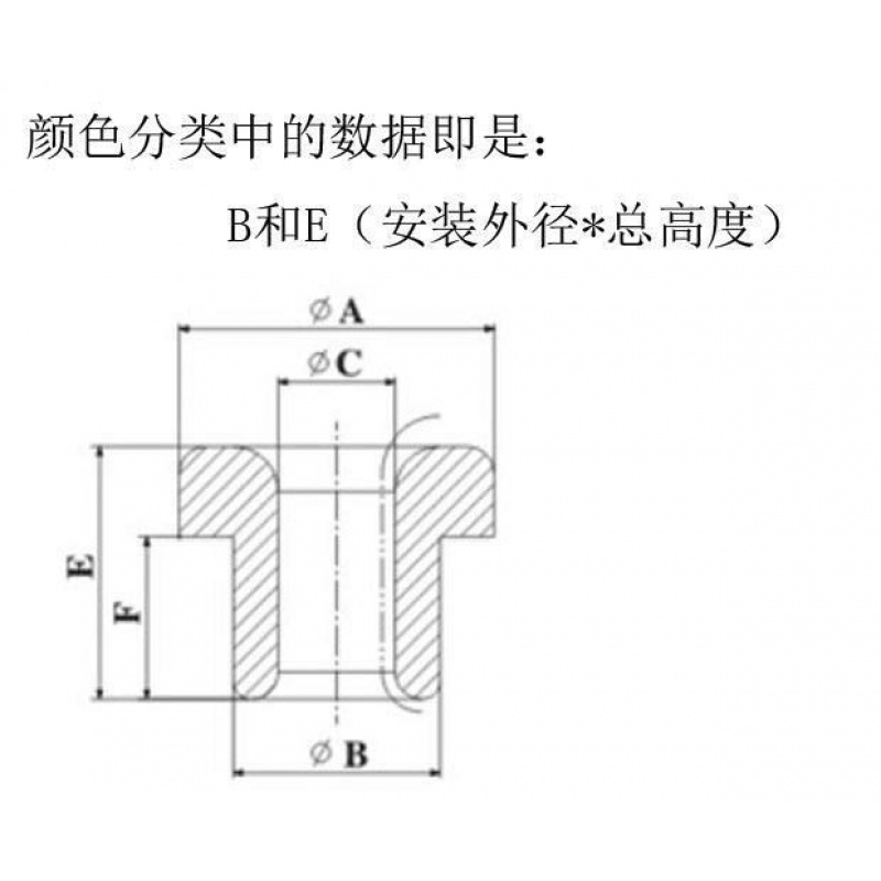 瓷眼 绕线机过线瓷眼 磁珠 99瓷瓷眼 瓷嘴 陶瓷瓷眼 漆包线瓷眼 - 图0