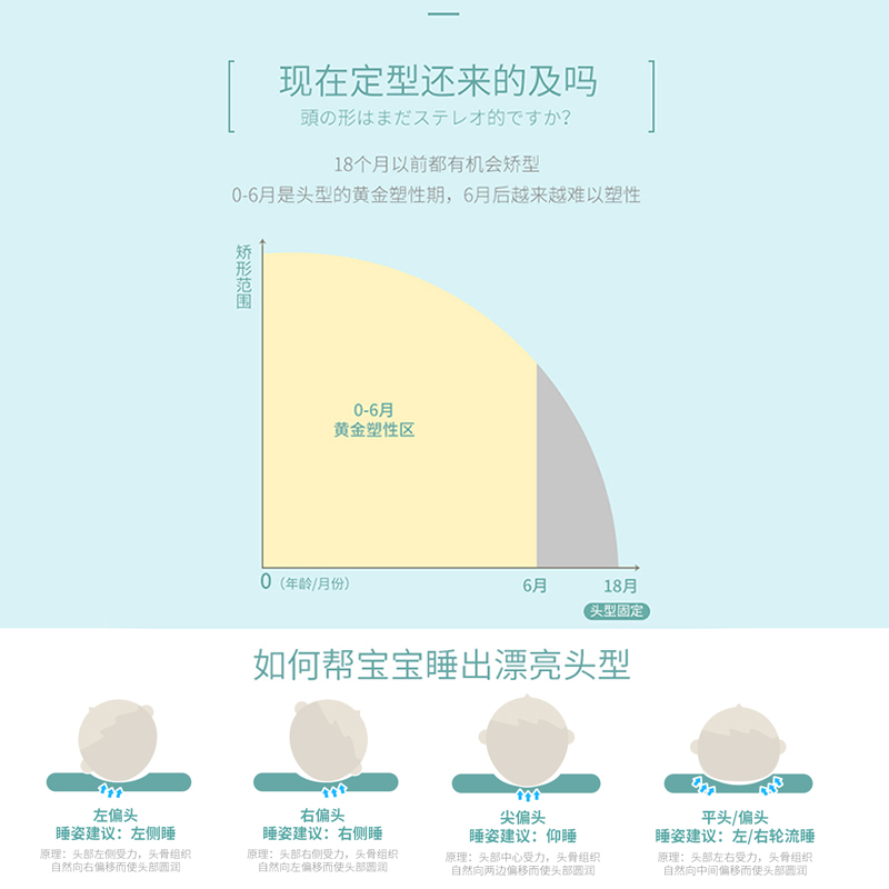 匹鲁婴儿定型枕0-1岁新生儿防偏头改善枕宝宝枕头儿童6岁以上枕芯