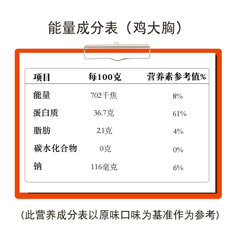 [套餐共发24袋]爱肌动即食鸡胸肉 爱肌动鸡胸