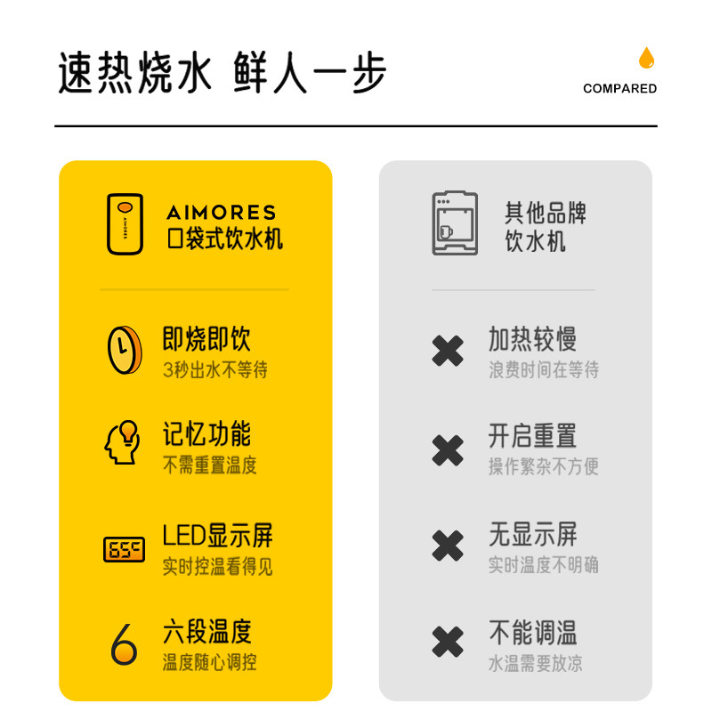 aimores小型迷你家用便携式开水机 aimores台式净饮机