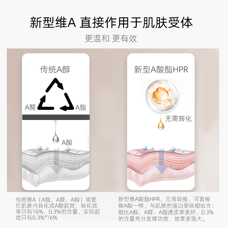 佳简a醇视黄醇酵母维抗初老精华乳 佳简化妆品乳液/面霜