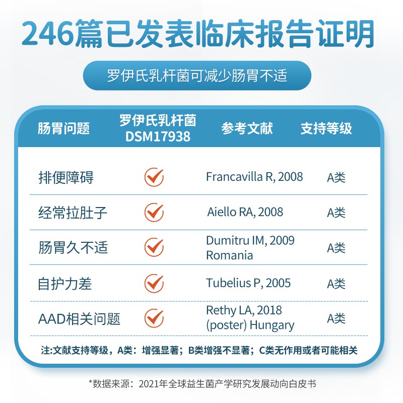 biogaia拜奥进口儿童益生菌补VD3大人孕妇调理胃肠道咀嚼片400IU - 图1