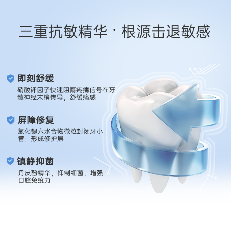 冰泉脱敏牙膏抗过敏清洁口腔护理牙龈牙齿冷热敏感专用男女专用 - 图1