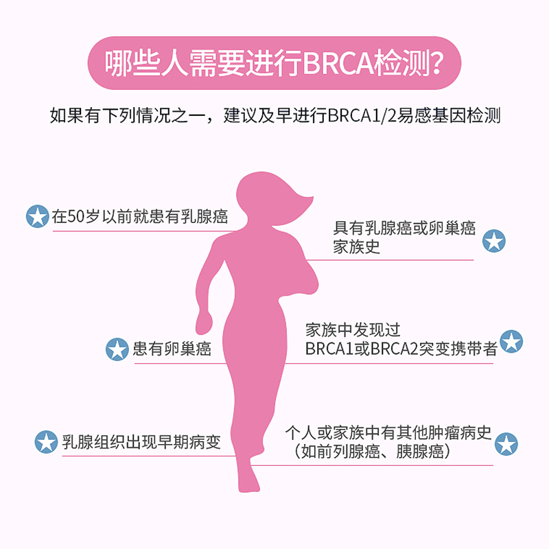 迪安健检女性卵巢乳腺癌体检套餐BRCA遗传风险基因检测在线预约 - 图1