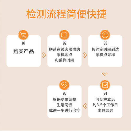 迪安晓飞检AMH卵巢功能检测女性备孕检查卵巢早衰风险评估检测 - 图3