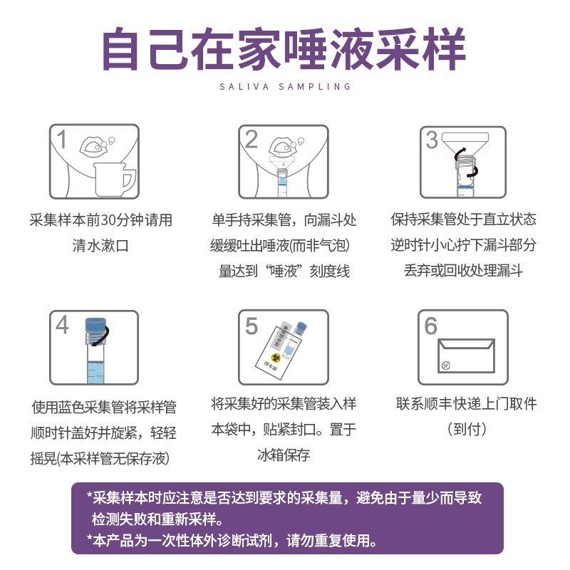 迪安晓飞检晓孕宁夫妻孕前备孕单基因DNA遗传病筛查检测居家自检 - 图2