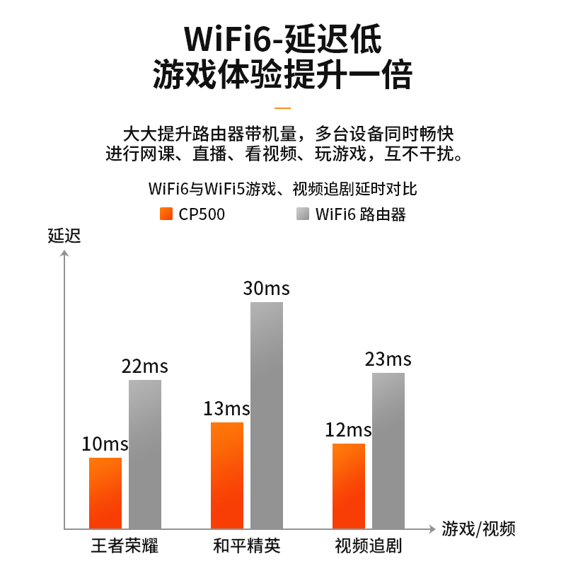 5g无线路由器随身wifi6智能三网通cpe工业级网络移动电信联通宽带网宿舍笔记本无限纯流量2023华为新款上网卡 - 图1