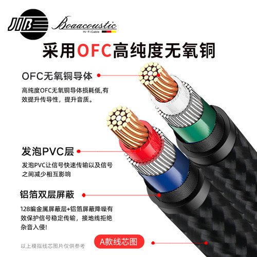 JIB德国蟒蛇hifi发烧级4N无氧铜二对二双莲花头2RCA音频信号线CD机声卡解码器接功放胆机有源音箱屏蔽线BB105 - 图2