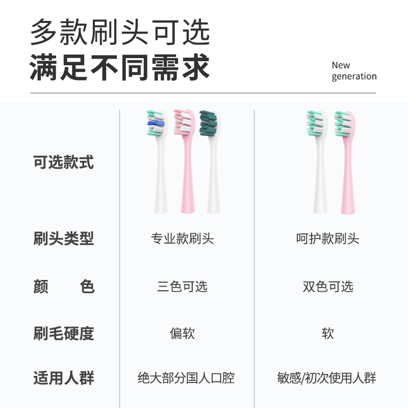 澳松适用usmile电动牙刷头Y1/U1/U2替换通用成人儿童呵护专业洁白 - 图1