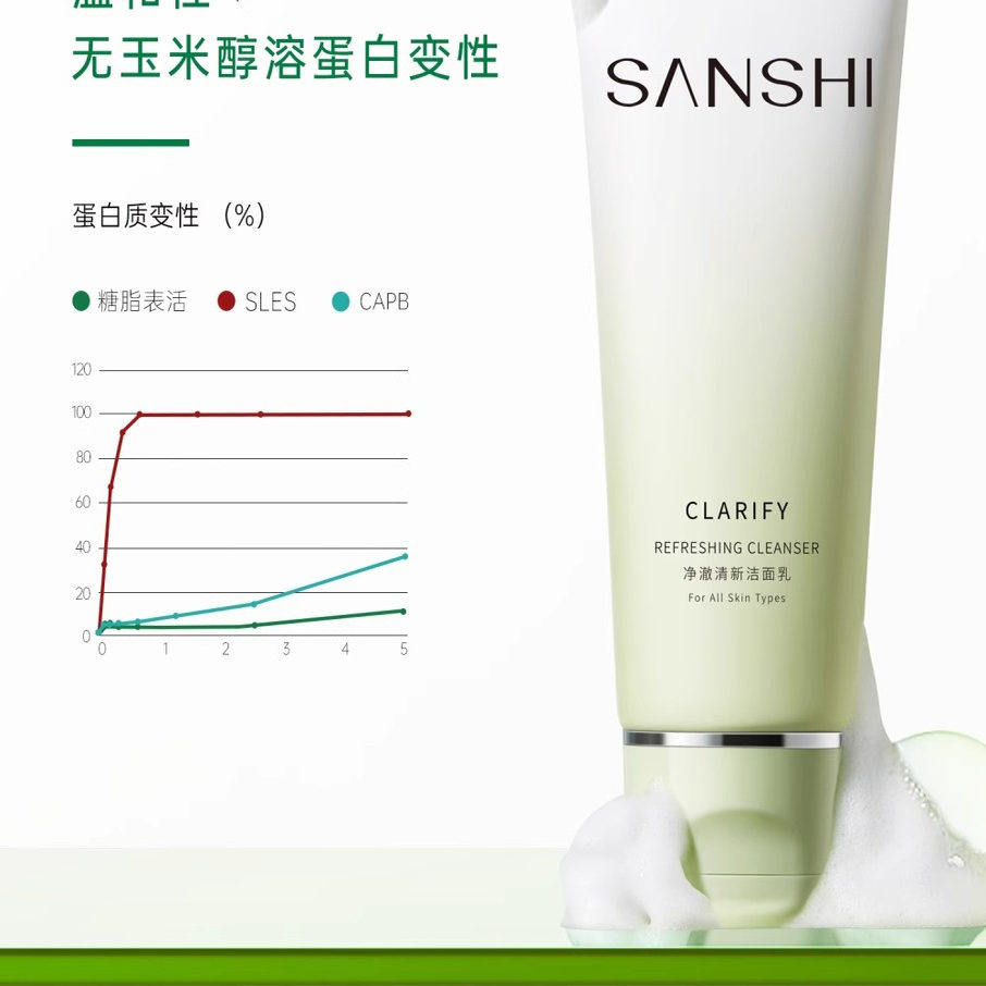 三式氨基酸洗面奶解忧糖脂洁面乳温和清洁清新保湿油皮官方正品,淘宝优惠券,粉丝福利购,淘宝优惠卷