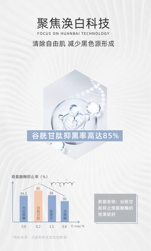 【熊果苷淡斑面霜】质地轻薄水润，淡化色斑提亮 - 图0