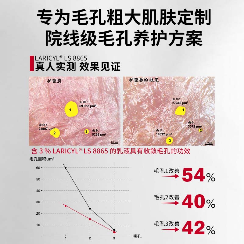 觅可MIKE层孔菌毛孔细致啫喱紧致肌肤收敛毛孔保湿改善干燥肌肤 - 图0