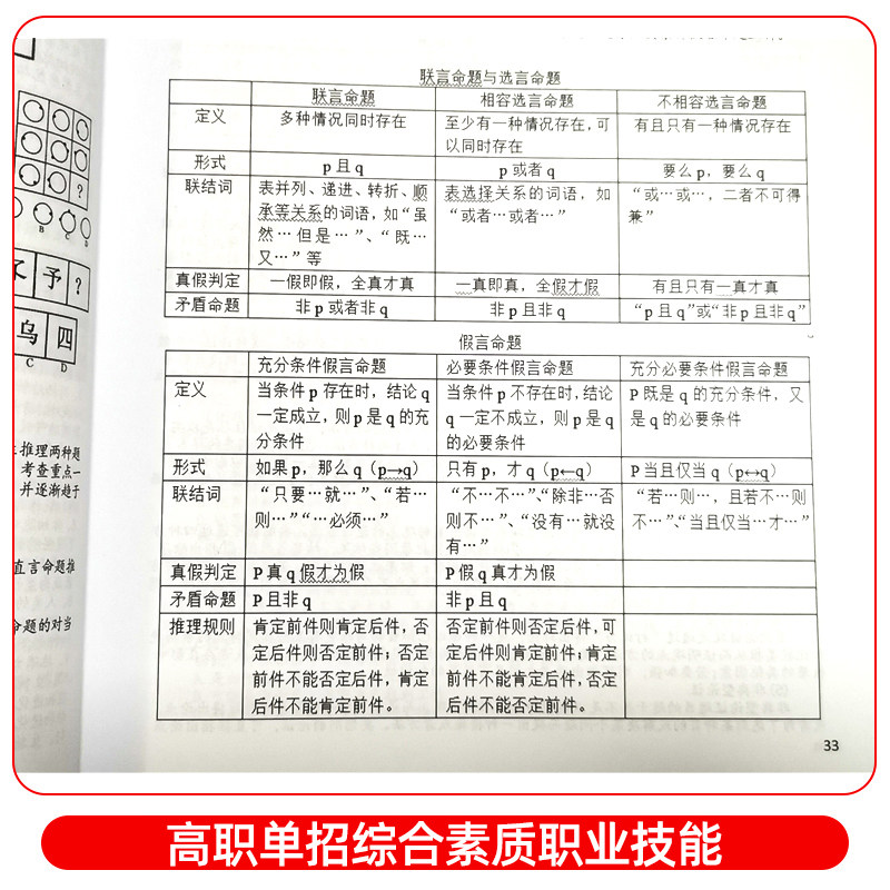 2024年甘肃高职单招复习资料用书综合素质职业技能教材甘肃省高职单招考试真题试卷模拟职业适应性测试普高考对口春招学业水平2022