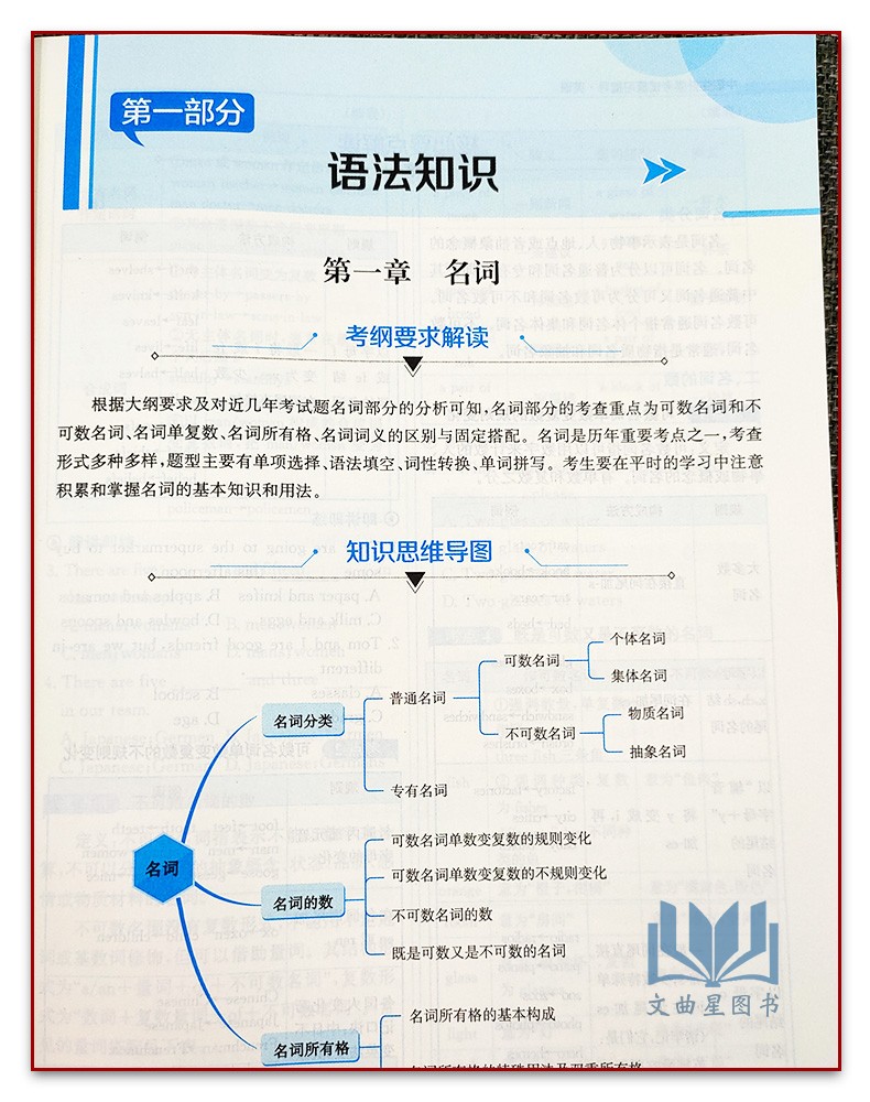 2023版中职生升学考试复习指导英语通用版高中中职生对口升学高考总复习资料单招英语中专升大专辅导山东人民出版社