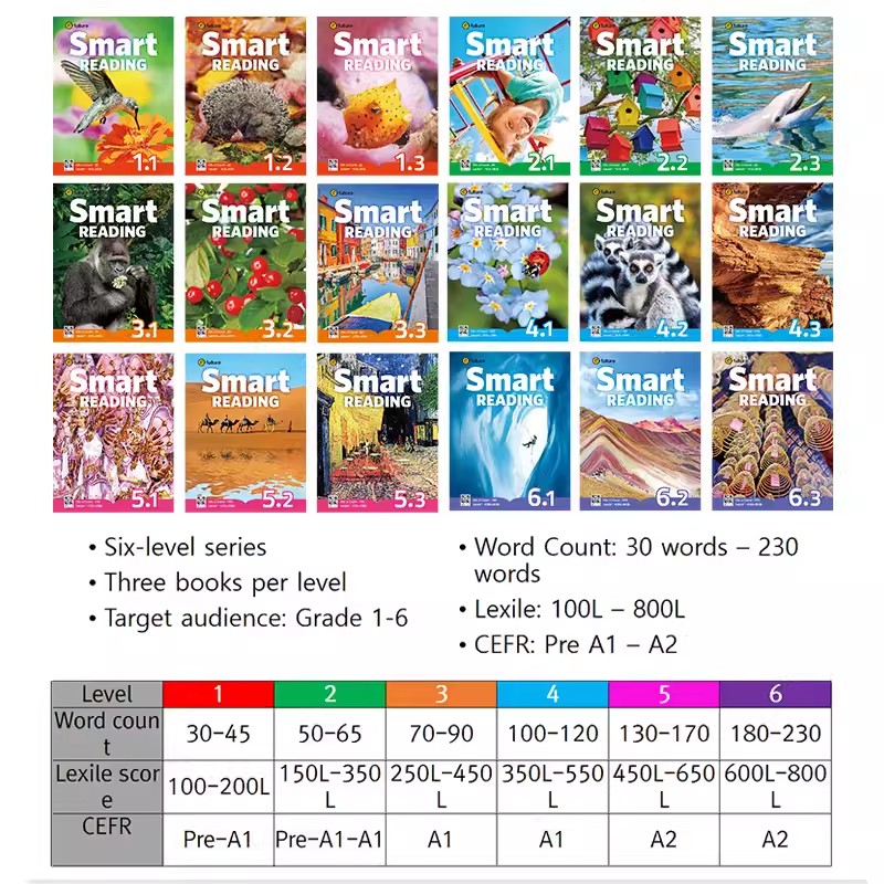 原版进口新版smart reading123456级别学生教材e-future少儿英语启蒙寒暑假短期阅读课程提高单词积累量读写分级阅读中图网正版