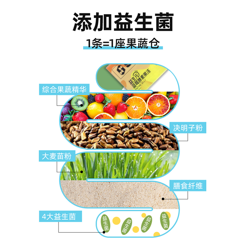 【醇多利】澳洲酵素果冻条