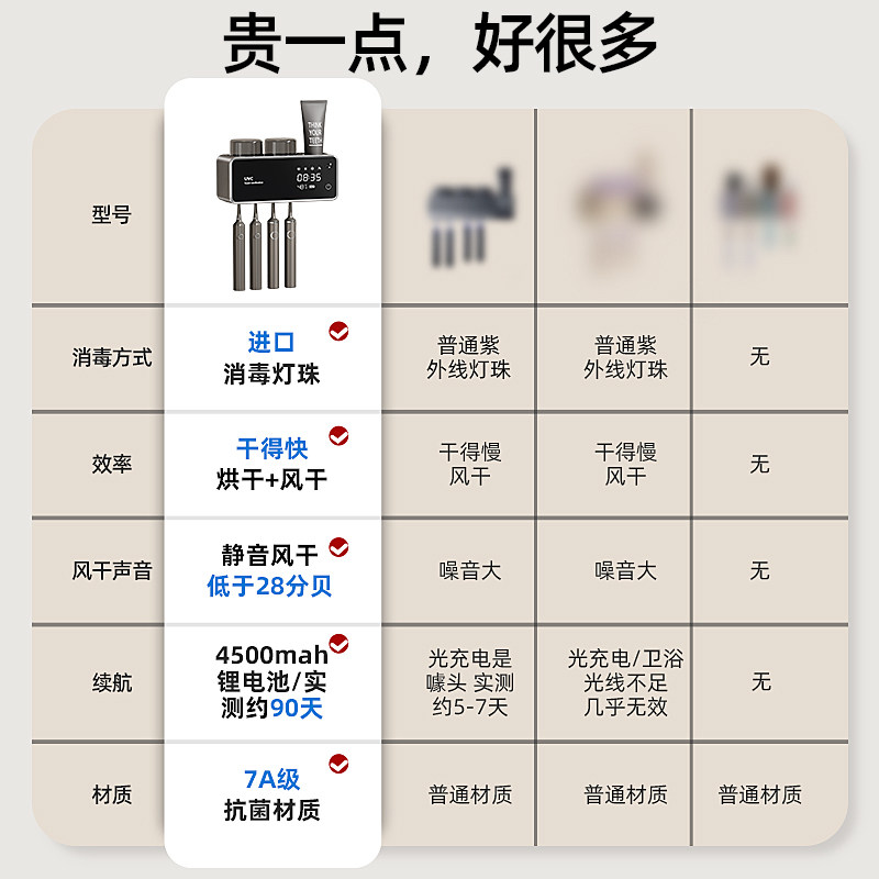 电动牙刷消毒器紫外线杀菌烘干一体机漱口杯收纳置物架高级感轻奢,淘宝优惠券,粉丝福利购,淘宝优惠卷