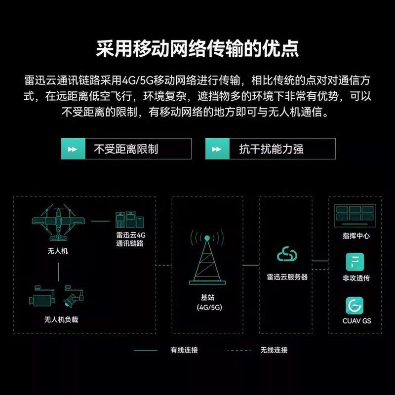 CUAV雷迅Air Link数传4G网络数传飞控无人机远程传输APM PX4航模,淘宝优惠券,粉丝福利购,淘宝优惠卷