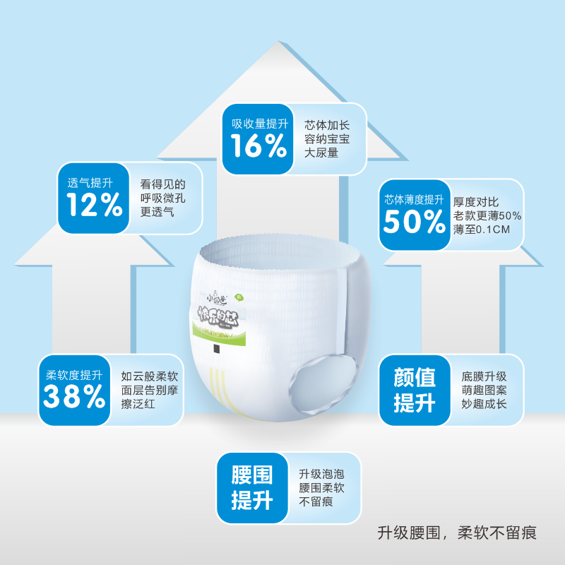 小奶爸快乐的芯一体裤裤婴儿学步裤超薄透气干爽纸尿裤宝宝尿不湿