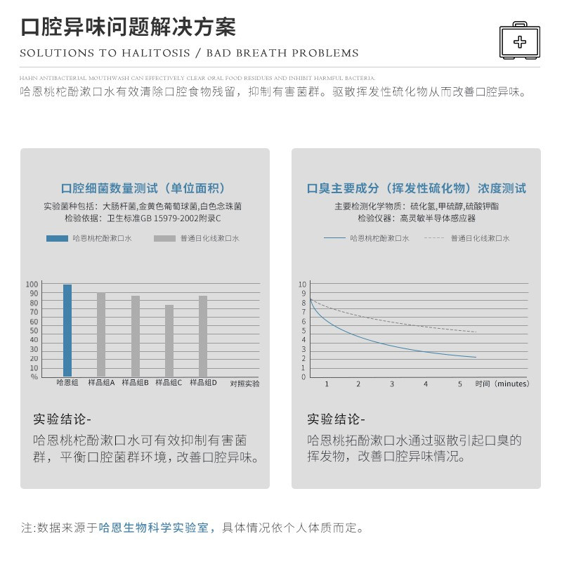 德国哈恩漱口水便携式一次性小包装条装抑菌清新口气无酒精涑正畸,淘宝优惠券,粉丝福利购,淘宝优惠卷