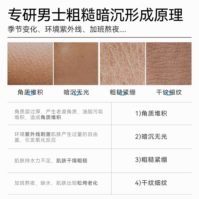 德国哈恩果酸身体乳男士专用保湿滋润皮肤干燥全身润肤乳秋冬留香