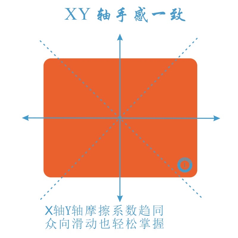 [顺丰]土星剑匠同款材料PORON鼠标垫零布顺滑均衡控制电竞FPS游戏 - 图1