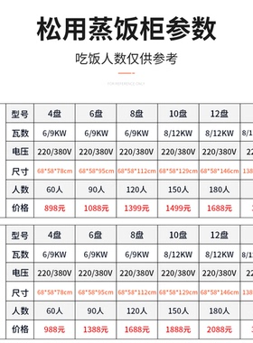 电蒸箱220v双门海鲜炖盅热机