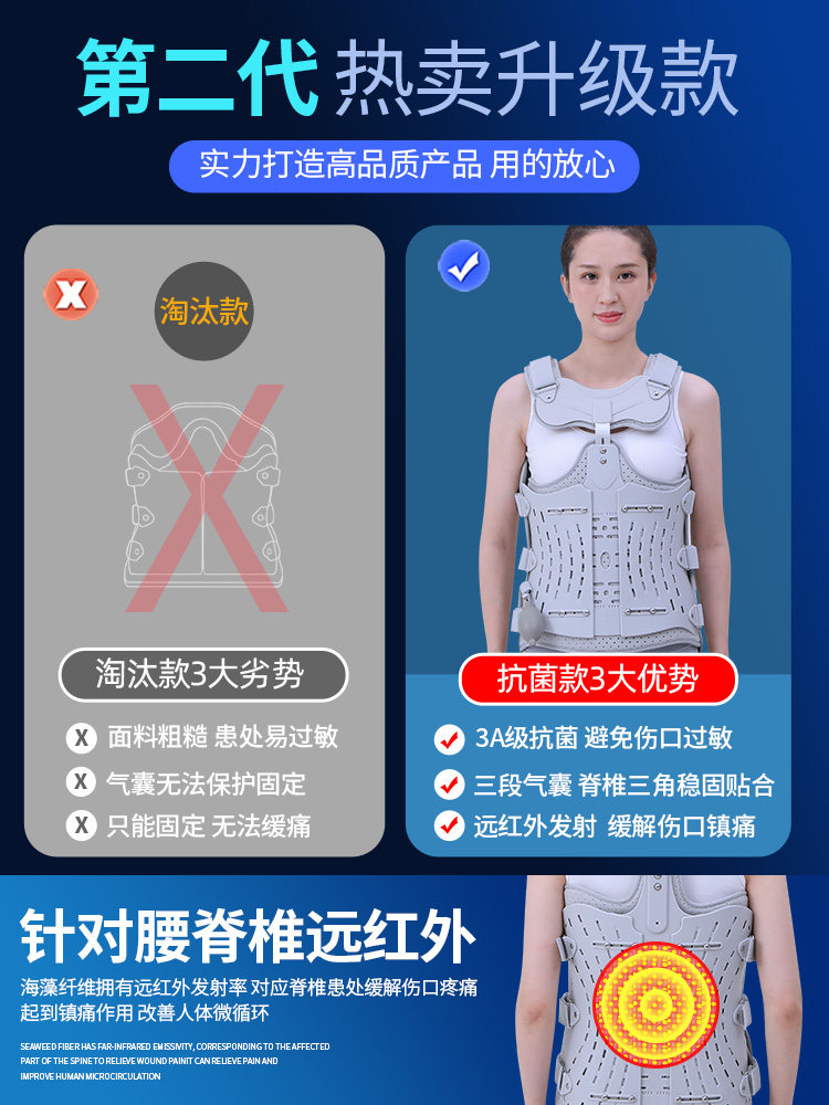 胸腰椎外固定支具压缩性骨折部护腰 kangwsji刭忆护具（器械）