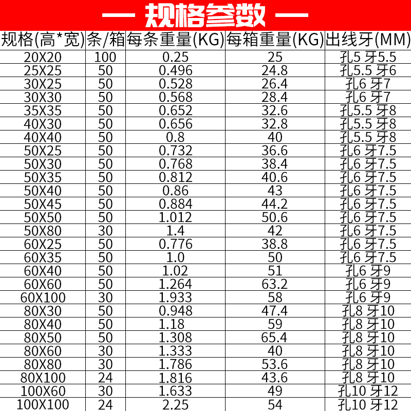 PVC配线槽电箱控制柜U型走线槽明装工业行线理线塑料阻燃开口线槽-图0