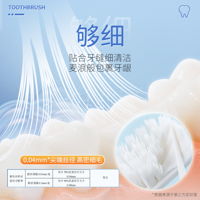 日本ITO艾特柔宽头成人高密度软毛细微刷毛清洁牙刷4支组合装手动