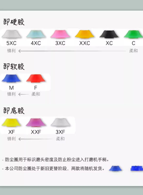 WILSON惠而顺2.3mm魔棒打台阶R角钨钢打磨头延长甲片卸甲美甲工具