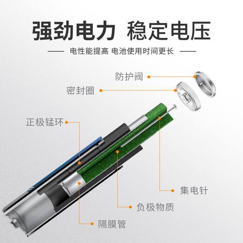 凌力电池 耐力5号 碱性电池 智能门锁电池 燃气表电池 凌力耐力5号10粒AA酒店门锁通用专用 稳定恒压碱性电池 - 图3