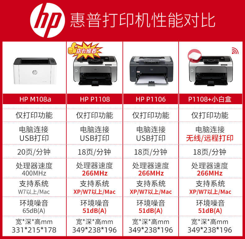 国行正品惠普p1108黑白激光打印机 hp惠普闪动黑白激光多功能一体机