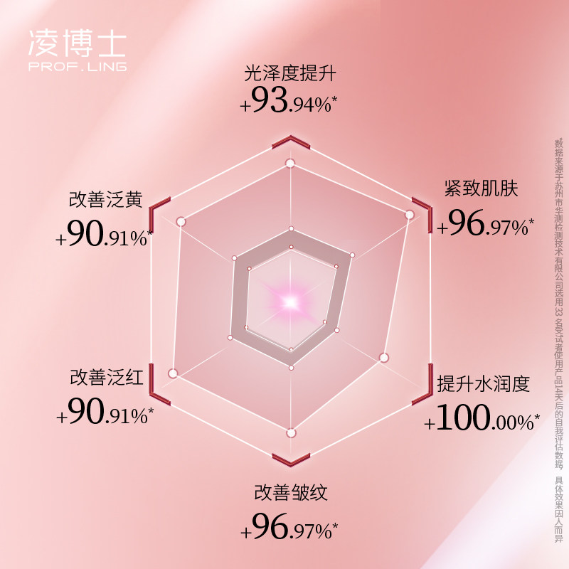 凌博士高光面膜女补水保湿玻尿酸 凌博士贴片面膜