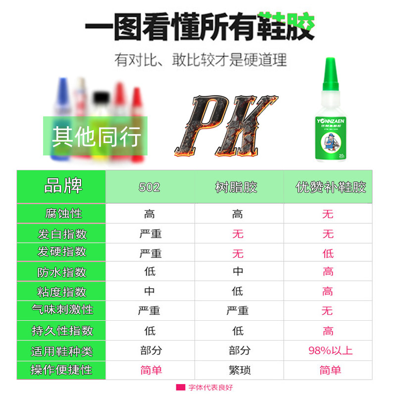 鞋胶水专用耐克aj板鞋粘鞋专用胶水强力鞋底软胶万能沾鞋子的鞋厂专用修鞋匠皮鞋运动鞋开胶粘得牢防水补鞋胶