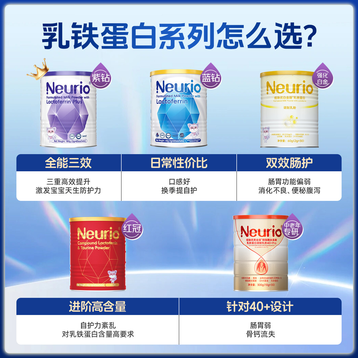 neurio纽瑞优官方旗舰店正品乳铁蛋白免疫球蛋白儿童成长蓝钻版