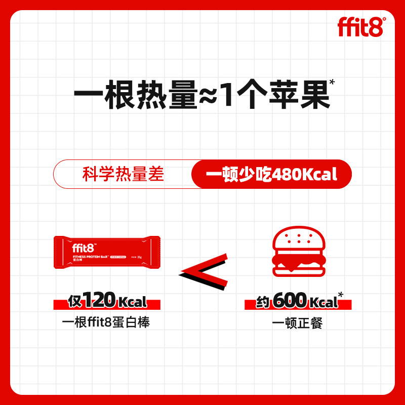 ffit8蛋白棒饱腹抗饿能量棒健身代餐控能控卡轻食高蛋白消化饼干_零食_坚果_特产